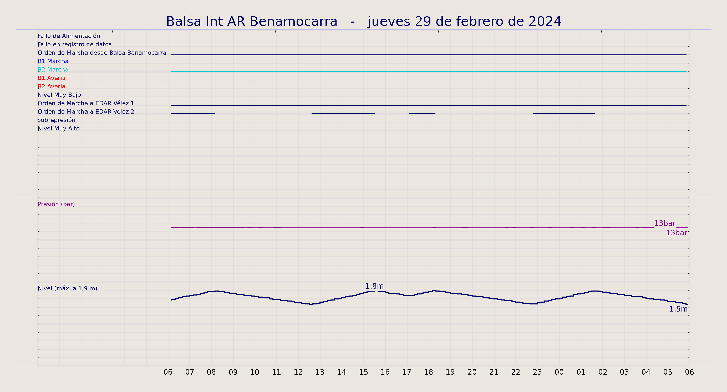 ../../imagenes/vid/2024/Balsa Int AR Benamocarra/2024-02-29 Balsa Int AR Benamocarra.png